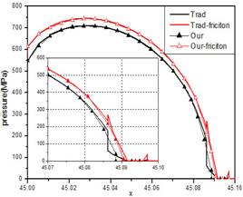 说明: C:\Users\SXM\Desktop\DYQ\Applied Math Model\第二次审稿\manuscript\figPunchPressure45451.jpg