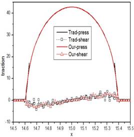 说明: C:\Users\SXM\Desktop\DYQ\Applied Math Model\第二次审稿\manuscript\figContactPressureMiddle.jpg